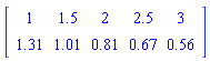 Matrix(%id = 18446745647253576510)