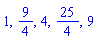 1, 9/4, 4, 25/4, 9