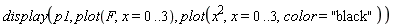 display(p1, plot(F, x = 0 .. 3), plot(x^2, x = 0 .. 3, color = "black"))