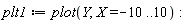 plt1 := plot(Y, X = -10 .. 10)