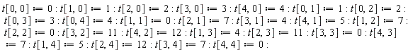 t[0, 0] := 0: