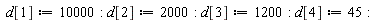 d[1] := 10000: