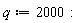 q := 2000: