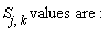 S[j, k]*values*are
