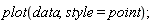 plot(data, style = point)