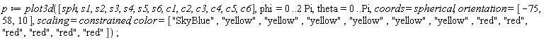 p := plot3d([sph, s1, s2, s3, s4, s5, s6, c1, c2, c3, c4, c5, c6], phi = 0 .. 2*Pi, theta = 0 .. Pi, coords = spherical, orientation = [-75, 58, 10], scaling = constrained, color = ["SkyBlue", "yellow", "yellow", "yellow", "yellow", "yellow", "yellow", "red", "red", "red", "red", "red", "red"])