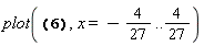 plot((1/3)*(3*x^(1/2)+3*x^(3/2)*hypergeom([1, 4/3, 5/3], [2, 5/2], (27/4)*x)-2*3^(1/2)*sin((1/3)*arcsin((3/2)*3^(1/2)*x^(1/2))))/x^(1/2), x = -4/27 .. 4/27)
