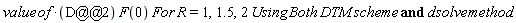 value*of*D@@2*F(0)*For*R = 1, 1.5, `and`(2*Using*Both*DTM*scheme, dsolve*method)