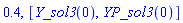 .4, [Y_sol3(0), YP_sol3(0)]