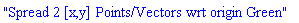 "Spread 2 [x,y] Points/Vectors wrt origin Green"