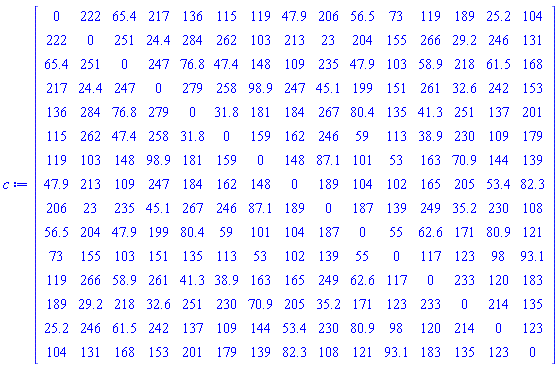 c := Matrix(15, 15, {(1, 1) = 0, (1, 2) = 222, (1, 3) = 65.4, (1, 4) = 217, (1, 5) = 136, (1, 6) = 115, (1, 7) = 119, (1, 8) = 47.9, (1, 9) = 206, (1, 10) = 56.5, (1, 11) = 73, (1, 12) = 119, (1, 13) = 189, (1, 14) = 25.2, (1, 15) = 104, (2, 2) = 0, (2, 3) = 251, (2, 4) = 24.4, (2, 5) = 284, (2, 6) = 262, (2, 7) = 103, (2, 8) = 213, (2, 9) = 23, (2, 10) = 204, (2, 11) = 155, (2, 12) = 266, (2, 13) = 29.2, (2, 14) = 246, (2, 15) = 131, (3, 3) = 0, (3, 4) = 247, (3, 5) = 76.8, (3, 6) = 47.4, (3, 7) = 148, (3, 8) = 109, (3, 9) = 235, (3, 10) = 47.9, (3, 11) = 103, (3, 12) = 58.9, (3, 13) = 218, (3, 14) = 61.5, (3, 15) = 168, (4, 4) = 0, (4, 5) = 279, (4, 6) = 258, (4, 7) = 98.9, (4, 8) = 247, (4, 9) = 45.1, (4, 10) = 199, (4, 11) = 151, (4, 12) = 261, (4, 13) = 32.6, (4, 14) = 242, (4, 15) = 153, (5, 5) = 0, (5, 6) = 31.8, (5, 7) = 181, (5, 8) = 184, (5, 9) = 267, (5, 10) = 80.4, (5, 11) = 135, (5, 12) = 41.3, (5, 13) = 251, (5, 14) = 137, (5, 15) = 201, (6, 6) = 0, (6, 7) = 159, (6, 8) = 162, (6, 9) = 246, (6, 10) = 59, (6, 11) = 113, (6, 12) = 38.9, (6, 13) = 230, (6, 14) = 109, (6, 15) = 179, (7, 7) = 0, (7, 8) = 148, (7, 9) = 87.1, (7, 10) = 101, (7, 11) = 53, (7, 12) = 163, (7, 13) = 70.9, (7, 14) = 144, (7, 15) = 139, (8, 8) = 0, (8, 9) = 189, (8, 10) = 104, (8, 11) = 102, (8, 12) = 165, (8, 13) = 205, (8, 14) = 53.4, (8, 15) = 82.3, (9, 9) = 0, (9, 10) = 187, (9, 11) = 139, (9, 12) = 249, (9, 13) = 35.2, (9, 14) = 230, (9, 15) = 108, (10, 10) = 0, (10, 11) = 55, (10, 12) = 62.6, (10, 13) = 171, (10, 14) = 80.9, (10, 15) = 121, (11, 11) = 0, (11, 12) = 117, (11, 13) = 123, (11, 14) = 98, (11, 15) = 93.1, (12, 12) = 0, (12, 13) = 233, (12, 14) = 120, (12, 15) = 183, (13, 13) = 0, (13, 14) = 214, (13, 15) = 135, (14, 14) = 0, (14, 15) = 123, (15, 15) = 0}, storage = triangular[upper], shape = [symmetric])