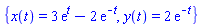 {x(t) = 3*exp(t)-2*exp(-t), y(t) = 2*exp(-t)}