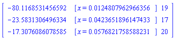 Array([[-80.1168531456592, [x = 0.124807962966356e-1], 19], [-23.5831306496334, [x = 0.423651896147433e-1], 17], [-17.3076086078585, [x = 0.576821758588231e-1], 20]])