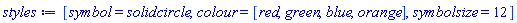 [symbol = solidcircle, colour = [red, green, blue, orange], symbolsize = 12]
