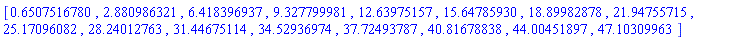 [.6507516780, 2.880986321, 6.418396937, 9.327799981, 12.63975157, 15.64785930, 18.89982878, 21.94755715, 25.17096082, 28.24012763, 31.44675114, 34.52936974, 37.72493787, 40.81678838, 44.00451897, 47.10309963]