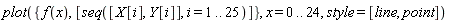 plot({f(x), [seq([X[i], Y[i]], i = 1 .. 25)]}, x = 0 .. 24, style = [line, point])