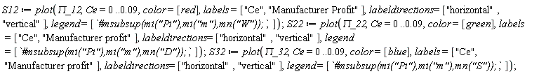 S12 := plot(`&Pi;_12`, Ce = 0 .. 0.9e-1, color = [red], labels = ["Ce", "Manufacturer Profit"], labeldirections = ["horizontal", "vertical"], legend = [`#msubsup(mi("Pi"),mi("m"),mn("W"));`]); S22 := plot(`&Pi;_22`, Ce = 0 .. 0.9e-1, color = [green], labels = ["Ce", "Manufacturer profit"], labeldirections = ["horizontal", "vertical"], legend = [`#msubsup(mi("Pi"),mi("m"),mn("D"));`]); S32 := plot(`&Pi;_32`, Ce = 0 .. 0.9e-1, color = [blue], labels = ["Ce", "Manufacturer profit"], labeldirections = ["horizontal", "vertical"], legend = [`#msubsup(mi("Pi"),mi("m"),mn("S"));`])