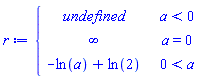 piecewise(a < 0, undefined, a = 0, infinity, 0 < a, -ln(a)+ln(2))