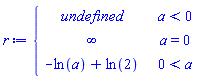 r := piecewise(a < 0, undefined, a = 0, infinity, 0 < a, -ln(a)+ln(2))