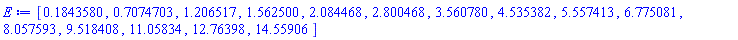 [.1843580, .7074703, 1.206517, 1.562500, 2.084468, 2.800468, 3.560780, 4.535382, 5.557413, 6.775081, 8.057593, 9.518408, 11.05834, 12.76398, 14.55906]