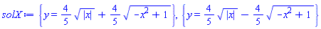 {y = (4/5)*abs(x)^(1/2)+(4/5)*(-x^2+1)^(1/2)}, {y = (4/5)*abs(x)^(1/2)-(4/5)*(-x^2+1)^(1/2)}