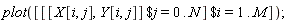 plot([`$`([`$`([X[i, j], Y[i, j]], j = 0 .. N)], i = 1 .. M)]);
