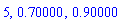 5, .70000, .90000