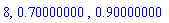 8, .70000000, .90000000