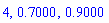 4, .7000, .9000