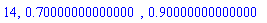 14, .70000000000000, .90000000000000