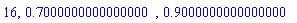 16, .7000000000000000, .9000000000000000