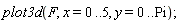 plot3d(F, x = 0 .. 5, y = 0 .. Pi);