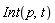 Int(p, t)