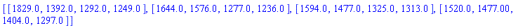 [[1829.0, 1392.0, 1292.0, 1249.0], [1644.0, 1576.0, 1277.0, 1236.0], [1594.0, 1477.0, 1325.0, 1313.0], [1520.0, 1477.00, 1404.0, 1297.0]]