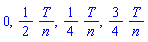 0, (1/2)*T/n, (1/4)*T/n, (3/4)*T/n