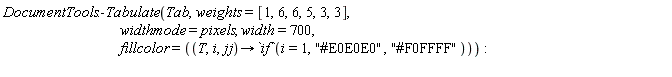 DocumentTools:-Tabulate(Tab, weights = [1, 6, 6, 5, 3, 3], widthmode = pixels, width = 700, fillcolor = (proc (T, i, jj) options operator, arrow; `if`(i = 1, "#E0E0E0", "#F0FFFF") end proc))