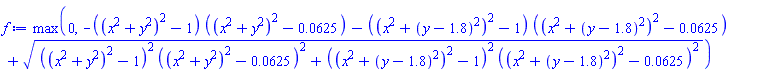 max(0, -((x^2+y^2)^2-1)*((x^2+y^2)^2-0.625e-1)-((x^2+(y-1.8)^2)^2-1)*((x^2+(y-1.8)^2)^2-0.625e-1)+(((x^2+y^2)^2-1)^2*((x^2+y^2)^2-0.625e-1)^2+((x^2+(y-1.8)^2)^2-1)^2*((x^2+(y-1.8)^2)^2-0.625e-1)^2)^(1/2))