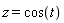 z = cos(t)