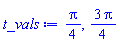 (1/4)*Pi, (3/4)*Pi