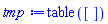 tmp := table([])