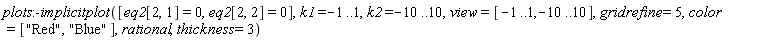 plots:-implicitplot([eq2[2, 1] = 0, eq2[2, 2] = 0], k1 = -1 .. 1, k2 = -10 .. 10, view = [-1 .. 1, -10 .. 10], gridrefine = 5, color = ["Red", "Blue"], rational, thickness = 3)