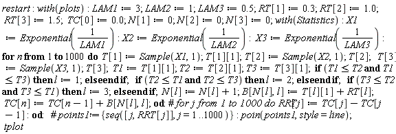 restart; with(plots); LAM1 := 3; LAM2 := 1; LAM3 := .5; RT[1] := .3; RT[2] := 1.0; RT[3] := 1.5; TC[0] := 0.; N[1] := 0; N[2] := 0; N[3] := 0; with(Statistics); X1 := Exponential(1/LAM1); X2 := Exponential(1/LAM2); X3 := Exponential(1/LAM3); for n to 1000 do T[1] := Sample(X1, 1); T[1][1]; T[2] := Sample(X2, 1); T[2]; T[3] := Sample(X3, 1); T[3]; T1 := T[1][1]; T2 := T[2][1]; T3 := T[3][1]; if T1 <= T2 and T1 <= T3 then l := 1 else  end if; if T2 <= T1 and T2 <= T3 then l := 2 else  end if; if T3 <= T2 and T3 <= T1 then l := 3 else  end if; N[l] := N[l]+1; B[N[l], l] := T[l][1]+RT[l]; TC[n] := TC[n-1]+B[N[l], l] end do