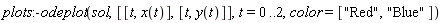 plots:-odeplot(sol, [[t, x(t)], [t, y(t)]], t = 0 .. 2, color = ["Red", "Blue"])