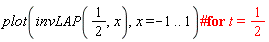 plot(invLAP(1/2, x), x = -1 .. 1)