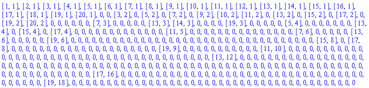 [1, 1], [2, 1], [3, 1], [4, 1], [5, 1], [6, 1], [7, 1], [8, 1], [9, 1], [10, 1], [11, 1], [12, 1], [13, 1], [14, 1], [15, 1], [16, 1], [17, 1], [18, 1], [19, 1], [20, 1], 0, 0, [3, 2], 0, [5, 2], 0, [7, 2], 0, [9, 2], [10, 2], [11, 2], 0, [13, 2], 0, [15, 2], 0, [17, 2], 0, [19, 2], [20, 2], 0, 0, 0, 0, 0, 0, [7, 3], 0, 0, 0, 0, 0, [13, 3], [14, 3], 0, 0, 0, 0, [19, 3], 0, 0, 0, 0, 0, [5, 4], 0, 0, 0, 0, 0, 0, 0, [13, 4], 0, [15, 4], 0, [17, 4], 0, 0, 0, 0, 0, 0, 0, 0, 0, 0, 0, 0, 0, [11, 5], 0, 0, 0, 0, 0, 0, 0, 0, 0, 0, 0, 0, 0, 0, 0, [7, 6], 0, 0, 0, 0, 0, [13, 6], 0, 0, 0, 0, 0, [19, 6], 0, 0, 0, 0, 0, 0, 0, 0, 0, 0, 0, 0, 0, 0, 0, 0, 0, 0, 0, 0, 0, 0, 0, 0, 0, 0, 0, 0, 0, 0, 0, 0, 0, 0, 0, [15, 8], 0, [17, 8], 0, 0, 0, 0, 0, 0, 0, 0, 0, 0, 0, 0, 0, 0, 0, 0, 0, 0, 0, 0, 0, [19, 9], 0, 0, 0, 0, 0, 0, 0, 0, 0, 0, 0, [11, 10], 0, 0, 0, 0, 0, 0, 0, 0, 0, 0, 0, 0, 0, 0, 0, 0, 0, 0, 0, 0, 0, 0, 0, 0, 0, 0, 0, 0, 0, 0, 0, 0, 0, 0, 0, 0, 0, 0, 0, 0, 0, [13, 12], 0, 0, 0, 0, 0, 0, 0, 0, 0, 0, 0, 0, 0, 0, 0, 0, 0, 0, 0, 0, 0, 0, 0, 0, 0, 0, 0, 0, 0, 0, 0, 0, 0, 0, 0, 0, 0, 0, 0, 0, 0, 0, 0, 0, 0, 0, 0, 0, 0, 0, 0, 0, 0, 0, 0, 0, 0, 0, 0, 0, 0, 0, 0, 0, 0, 0, 0, 0, 0, 0, 0, 0, 0, 0, 0, 0, 0, 0, 0, 0, 0, 0, 0, [17, 16], 0, 0, 0, 0, 0, 0, 0, 0, 0, 0, 0, 0, 0, 0, 0, 0, 0, 0, 0, 0, 0, 0, 0, 0, 0, 0, 0, 0, 0, 0, 0, 0, 0, 0, 0, 0, 0, 0, 0, 0, 0, [19, 18], 0, 0, 0, 0, 0, 0, 0, 0, 0, 0, 0, 0, 0, 0, 0, 0, 0, 0, 0, 0, 0, 0, 0, 0, 0, 0, 0, 0, 0, 0, 0, 0, 0, 0, 0, 0, 0, 0, 0, 0, 0