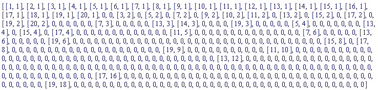 [[1, 1], [2, 1], [3, 1], [4, 1], [5, 1], [6, 1], [7, 1], [8, 1], [9, 1], [10, 1], [11, 1], [12, 1], [13, 1], [14, 1], [15, 1], [16, 1], [17, 1], [18, 1], [19, 1], [20, 1], 0, 0, [3, 2], 0, [5, 2], 0, [7, 2], 0, [9, 2], [10, 2], [11, 2], 0, [13, 2], 0, [15, 2], 0, [17, 2], 0, [19, 2], [20, 2], 0, 0, 0, 0, 0, 0, [7, 3], 0, 0, 0, 0, 0, [13, 3], [14, 3], 0, 0, 0, 0, [19, 3], 0, 0, 0, 0, 0, [5, 4], 0, 0, 0, 0, 0, 0, 0, [13, 4], 0, [15, 4], 0, [17, 4], 0, 0, 0, 0, 0, 0, 0, 0, 0, 0, 0, 0, 0, [11, 5], 0, 0, 0, 0, 0, 0, 0, 0, 0, 0, 0, 0, 0, 0, 0, [7, 6], 0, 0, 0, 0, 0, [13, 6], 0, 0, 0, 0, 0, [19, 6], 0, 0, 0, 0, 0, 0, 0, 0, 0, 0, 0, 0, 0, 0, 0, 0, 0, 0, 0, 0, 0, 0, 0, 0, 0, 0, 0, 0, 0, 0, 0, 0, 0, 0, 0, [15, 8], 0, [17, 8], 0, 0, 0, 0, 0, 0, 0, 0, 0, 0, 0, 0, 0, 0, 0, 0, 0, 0, 0, 0, 0, [19, 9], 0, 0, 0, 0, 0, 0, 0, 0, 0, 0, 0, [11, 10], 0, 0, 0, 0, 0, 0, 0, 0, 0, 0, 0, 0, 0, 0, 0, 0, 0, 0, 0, 0, 0, 0, 0, 0, 0, 0, 0, 0, 0, 0, 0, 0, 0, 0, 0, 0, 0, 0, 0, 0, 0, [13, 12], 0, 0, 0, 0, 0, 0, 0, 0, 0, 0, 0, 0, 0, 0, 0, 0, 0, 0, 0, 0, 0, 0, 0, 0, 0, 0, 0, 0, 0, 0, 0, 0, 0, 0, 0, 0, 0, 0, 0, 0, 0, 0, 0, 0, 0, 0, 0, 0, 0, 0, 0, 0, 0, 0, 0, 0, 0, 0, 0, 0, 0, 0, 0, 0, 0, 0, 0, 0, 0, 0, 0, 0, 0, 0, 0, 0, 0, 0, 0, 0, 0, 0, 0, [17, 16], 0, 0, 0, 0, 0, 0, 0, 0, 0, 0, 0, 0, 0, 0, 0, 0, 0, 0, 0, 0, 0, 0, 0, 0, 0, 0, 0, 0, 0, 0, 0, 0, 0, 0, 0, 0, 0, 0, 0, 0, 0, [19, 18], 0, 0, 0, 0, 0, 0, 0, 0, 0, 0, 0, 0, 0, 0, 0, 0, 0, 0, 0, 0, 0, 0, 0, 0, 0, 0, 0, 0, 0, 0, 0, 0, 0, 0, 0, 0, 0, 0, 0, 0, 0]