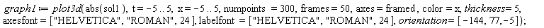 graph1 := plot3d(abs(sol1), t = -5 .. 5, x = -5 .. 5, numpoints = 300, frames = 50, axes = framed, color = x, thickness = 5, axesfont = ["HELVETICA", "ROMAN", 24], labelfont = ["HELVETICA", "ROMAN", 24], orientation = [-144, 77, -5])