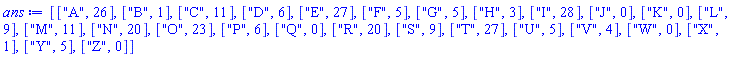 [["A", 26], ["B", 1], ["C", 11], ["D", 6], ["E", 27], ["F", 5], ["G", 5], ["H", 3], ["I", 28], ["J", 0], ["K", 0], ["L", 9], ["M", 11], ["N", 20], ["O", 23], ["P", 6], ["Q", 0], ["R", 20], ["S", 9], ["T", 27], ["U", 5], ["V", 4], ["W", 0], ["X", 1], ["Y", 5], ["Z", 0]]