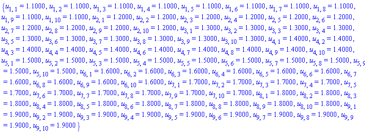 {u[1, 1] = 1.1000, u[1, 2] = 1.1000, u[1, 3] = 1.1000, u[1, 4] = 1.1000, u[1, 5] = 1.1000, u[1, 6] = 1.1000, u[1, 7] = 1.1000, u[1, 8] = 1.1000, u[1, 9] = 1.1000, u[1, 10] = 1.1000, u[2, 1] = 1.2000, u[2, 2] = 1.2000, u[2, 3] = 1.2000, u[2, 4] = 1.2000, u[2, 5] = 1.2000, u[2, 6] = 1.2000, u[2, 7] = 1.2000, u[2, 8] = 1.2000, u[2, 9] = 1.2000, u[2, 10] = 1.2000, u[3, 1] = 1.3000, u[3, 2] = 1.3000, u[3, 3] = 1.3000, u[3, 4] = 1.3000, u[3, 5] = 1.3000, u[3, 6] = 1.3000, u[3, 7] = 1.3000, u[3, 8] = 1.3000, u[3, 9] = 1.3000, u[3, 10] = 1.3000, u[4, 1] = 1.4000, u[4, 2] = 1.4000, u[4, 3] = 1.4000, u[4, 4] = 1.4000, u[4, 5] = 1.4000, u[4, 6] = 1.4000, u[4, 7] = 1.4000, u[4, 8] = 1.4000, u[4, 9] = 1.4000, u[4, 10] = 1.4000, u[5, 1] = 1.5000, u[5, 2] = 1.5000, u[5, 3] = 1.5000, u[5, 4] = 1.5000, u[5, 5] = 1.5000, u[5, 6] = 1.5000, u[5, 7] = 1.5000, u[5, 8] = 1.5000, u[5, 9] = 1.5000, u[5, 10] = 1.5000, u[6, 1] = 1.6000, u[6, 2] = 1.6000, u[6, 3] = 1.6000, u[6, 4] = 1.6000, u[6, 5] = 1.6000, u[6, 6] = 1.6000, u[6, 7] = 1.6000, u[6, 8] = 1.6000, u[6, 9] = 1.6000, u[6, 10] = 1.6000, u[7, 1] = 1.7000, u[7, 2] = 1.7000, u[7, 3] = 1.7000, u[7, 4] = 1.7000, u[7, 5] = 1.7000, u[7, 6] = 1.7000, u[7, 7] = 1.7000, u[7, 8] = 1.7000, u[7, 9] = 1.7000, u[7, 10] = 1.7000, u[8, 1] = 1.8000, u[8, 2] = 1.8000, u[8, 3] = 1.8000, u[8, 4] = 1.8000, u[8, 5] = 1.8000, u[8, 6] = 1.8000, u[8, 7] = 1.8000, u[8, 8] = 1.8000, u[8, 9] = 1.8000, u[8, 10] = 1.8000, u[9, 1] = 1.9000, u[9, 2] = 1.9000, u[9, 3] = 1.9000, u[9, 4] = 1.9000, u[9, 5] = 1.9000, u[9, 6] = 1.9000, u[9, 7] = 1.9000, u[9, 8] = 1.9000, u[9, 9] = 1.9000, u[9, 10] = 1.9000}