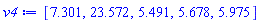 [7.301, 23.572, 5.491, 5.678, 5.975]